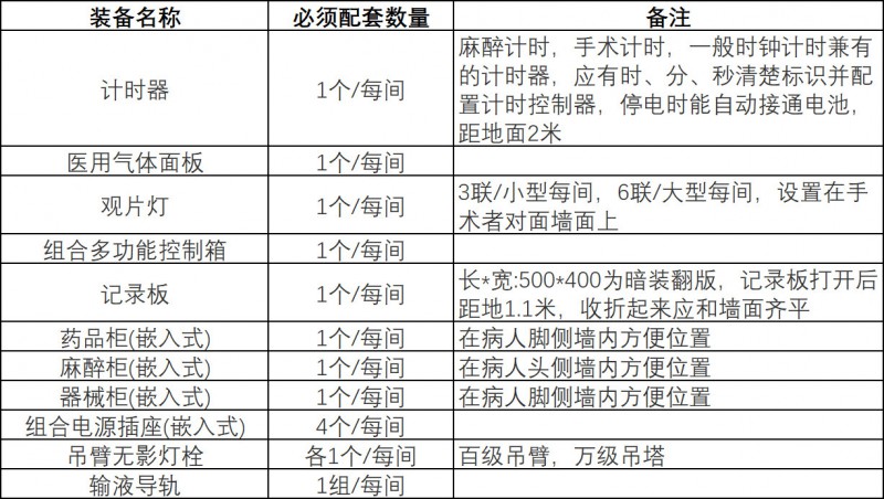 醫院手術室淨化工程設計要求詳解